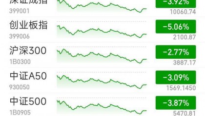 FBX福币交易所特斯拉跌超9%，特朗普媒体集团涨超8%