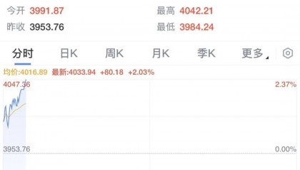 一则大消息，开盘大涨！