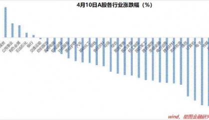港股意外大涨,释放了什么信号?