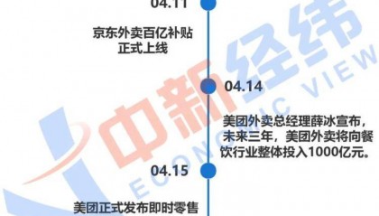 只看门道：京东和美团，在争什么？