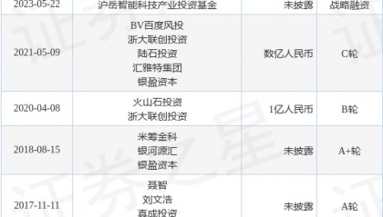 汉图科技公布C+轮融资，融资额3亿人民币，投资方为湖州中小创投、中金私募股权等