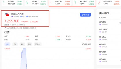 人民币汇率上升至7.3了,是好还是坏?