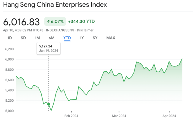 铁矿石大涨，港股“技术性牛市”，市场回暖了？