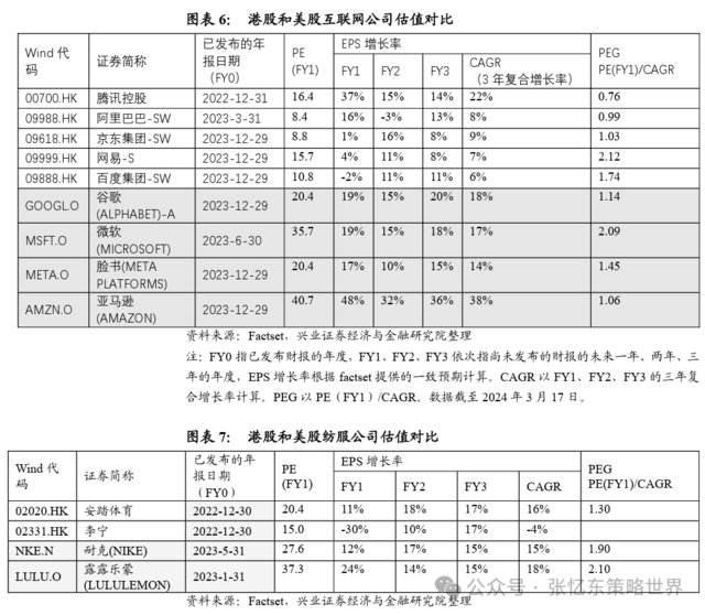 铁矿石大涨，港股“技术性牛市”，市场回暖了？