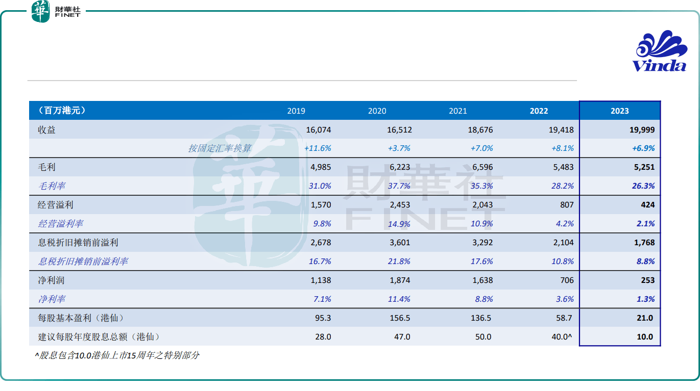 港股再无维达！维达国际进入陈江和时代