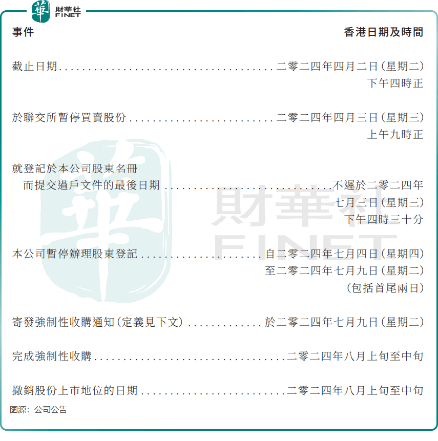 港股再无维达！维达国际进入陈江和时代