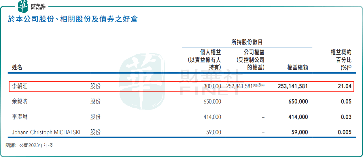 港股再无维达！维达国际进入陈江和时代