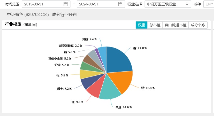 A股两大突发！地产+TMT重挫，防御板块风采凸显！港股延续反弹，港股互联网ETF(513770)盘中摸高2%