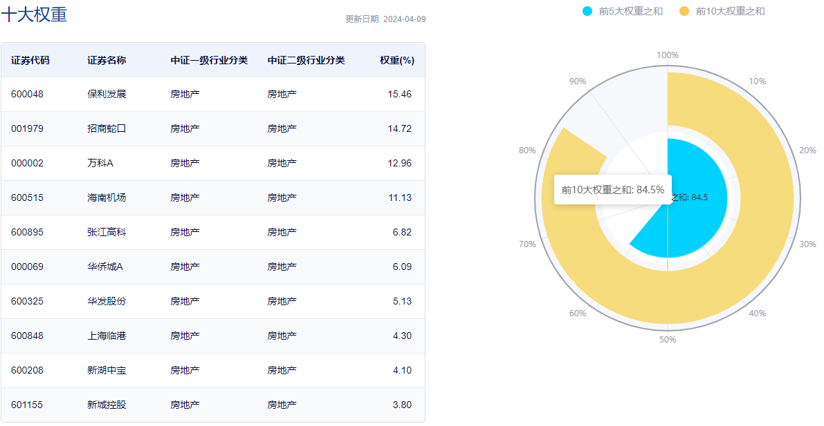 A股两大突发！地产+TMT重挫，防御板块风采凸显！港股延续反弹，港股互联网ETF(513770)盘中摸高2%