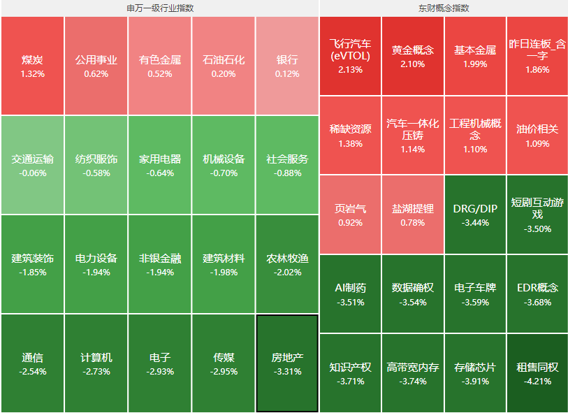 突发利空！A股跳水大跌，港股进入技术性牛市，注意今晚大风险