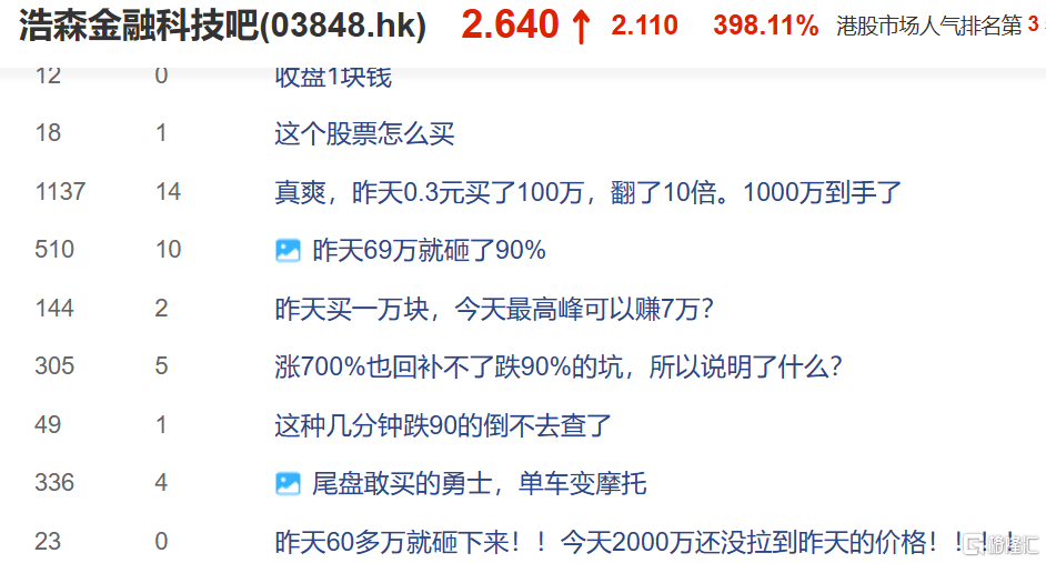 惊心动魄！港股个股闪崩后暴拉近750%，有投资者高呼“抄底”
