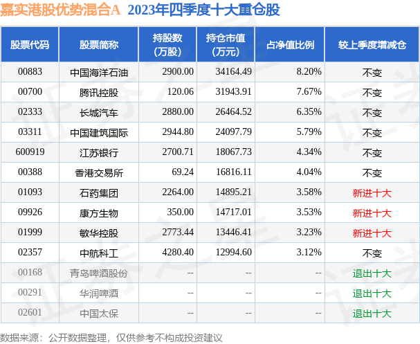 4月9日基金净值：嘉实港股优势混合A最新净值0.7552，涨0.67%