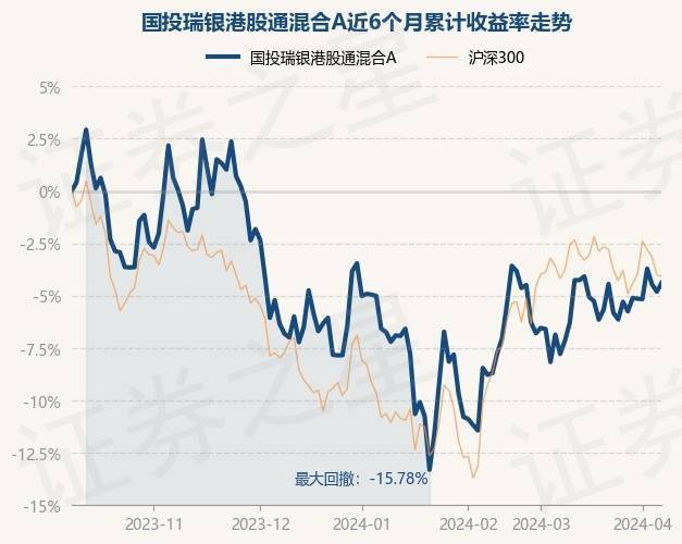 4月9日基金净值：国投瑞银港股通混合A最新净值0.8064，涨0.45%