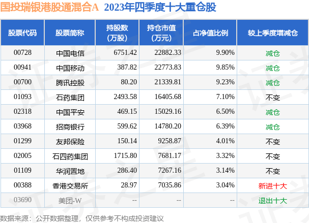 4月9日基金净值：国投瑞银港股通混合A最新净值0.8064，涨0.45%