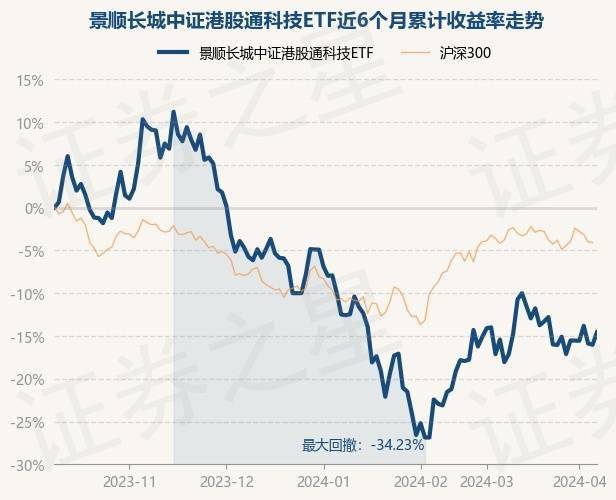 4月9日基金净值：景顺长城中证港股通科技ETF最新净值0.4081，涨1.75%