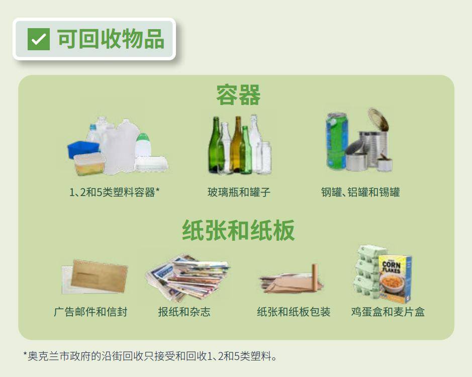必看！今天起，新西兰实施新规！忽略这个小细节，罚款400纽币！