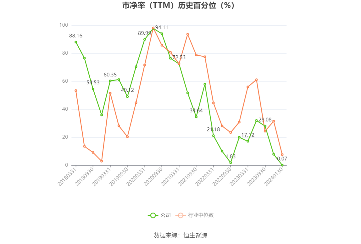 宝莱特：预计2023年亏损4400万元-6600万元