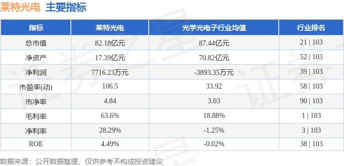 股票行情快报：莱特光电（688150）4月11日主力资金净买入569.69万元