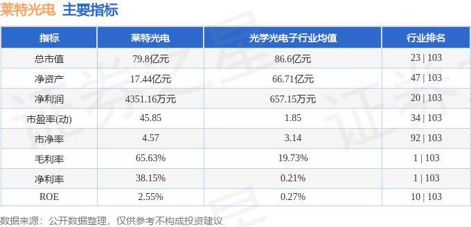 股票行情快报：莱特光电（688150）5月14日主力资金净卖出336.28万元
