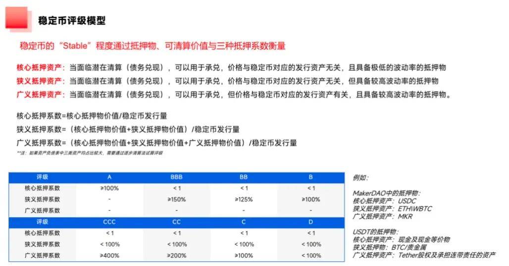 Loki: USDe 稳定币经济模型与潜在风险解析