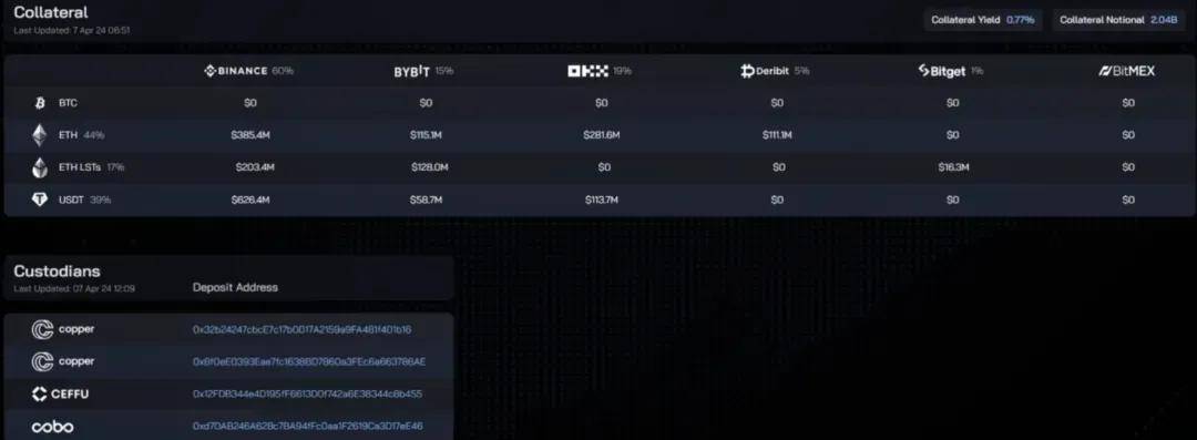 Loki: USDe 稳定币经济模型与潜在风险解析