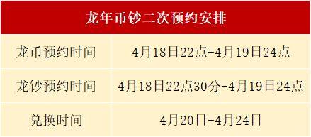 1秒约完！龙年币钞后续安排来了，还有预约机会