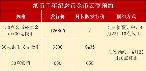 1秒约完！龙年币钞后续安排来了，还有预约机会