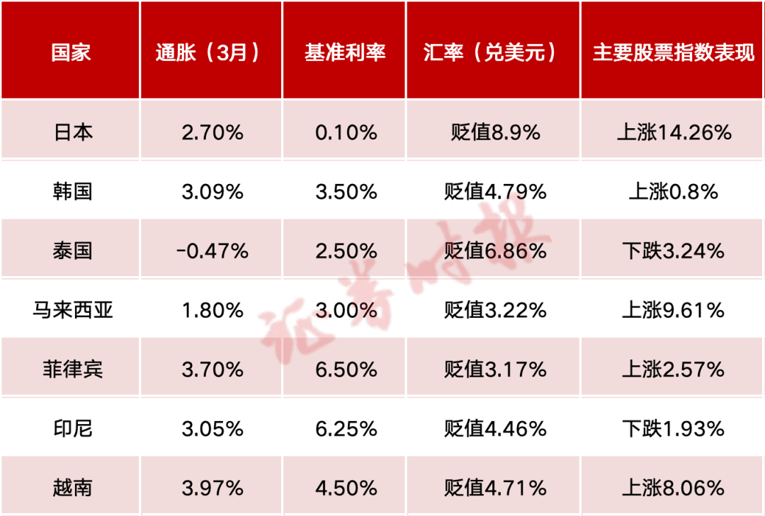 日、韩、印尼等多国打响货币保卫战！警惕危机进一步蔓延，人民币走势独立