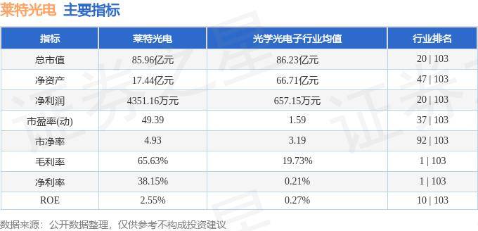股票行情快报：莱特光电（688150）5月27日主力资金净卖出209.39万元