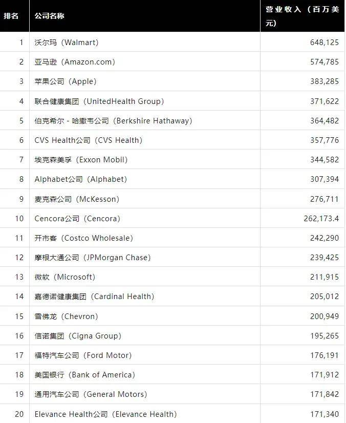 全球零售之王，莱特美特带你走进年GMV超过4万亿的平台