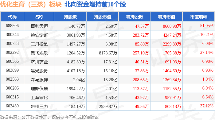 优化生育（三孩）板块5月8日跌0.51%，宝莱特领跌，主力资金净流出1.26亿元