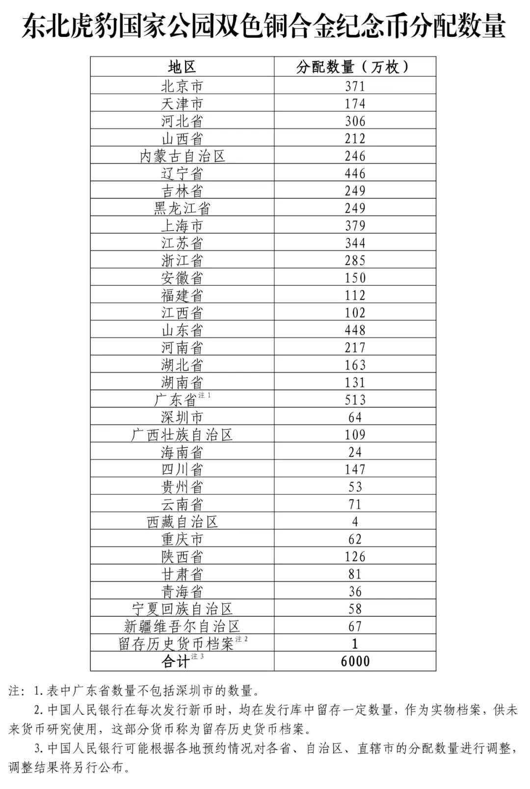 【央行最新公告】东北虎豹纪念币，8月27日预约！