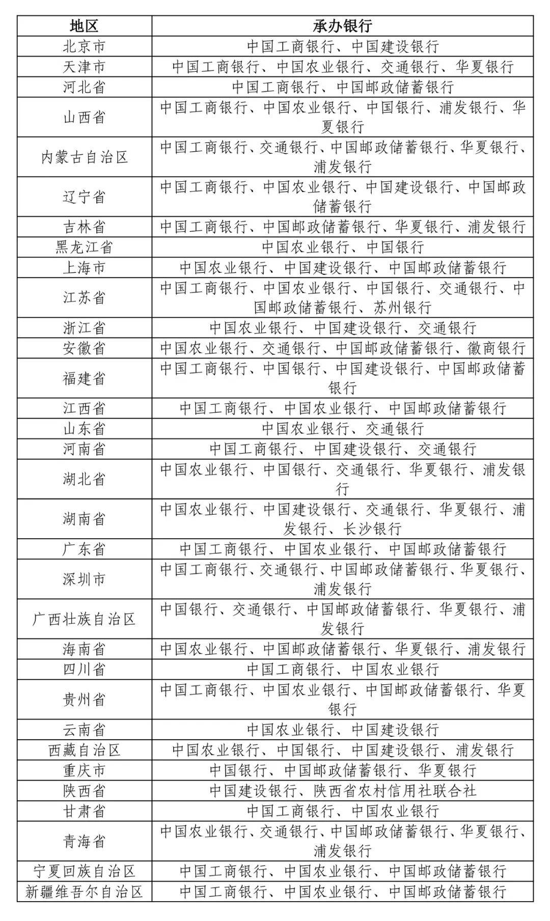 【央行最新公告】东北虎豹纪念币，8月27日预约！