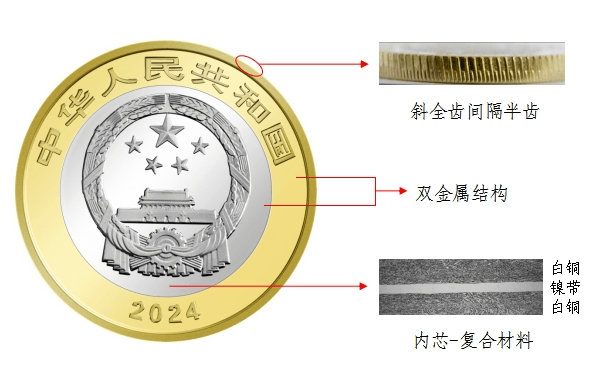 【央行最新公告】东北虎豹纪念币，8月27日预约！