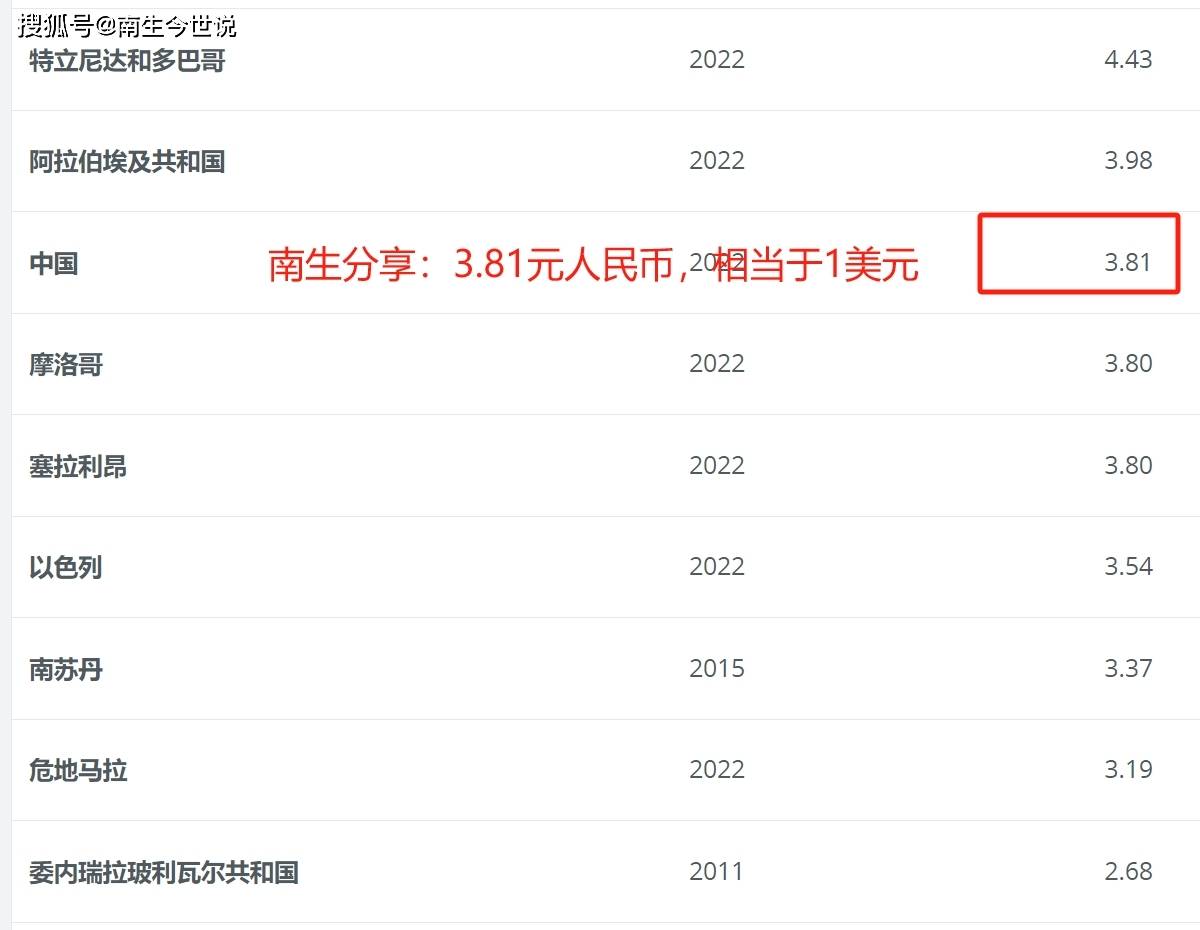 人民币更“值钱”了！仅3.81元，就相当于1美元，不再是4比1
