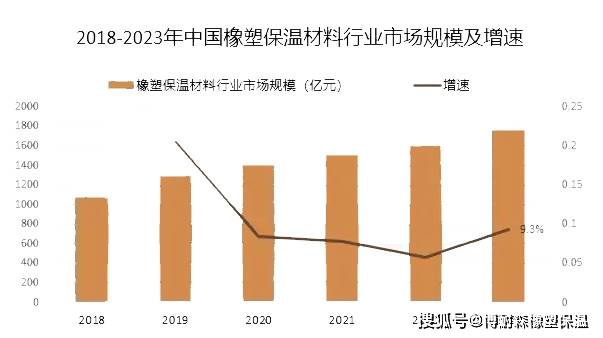 橡塑板保温材料的价格走势