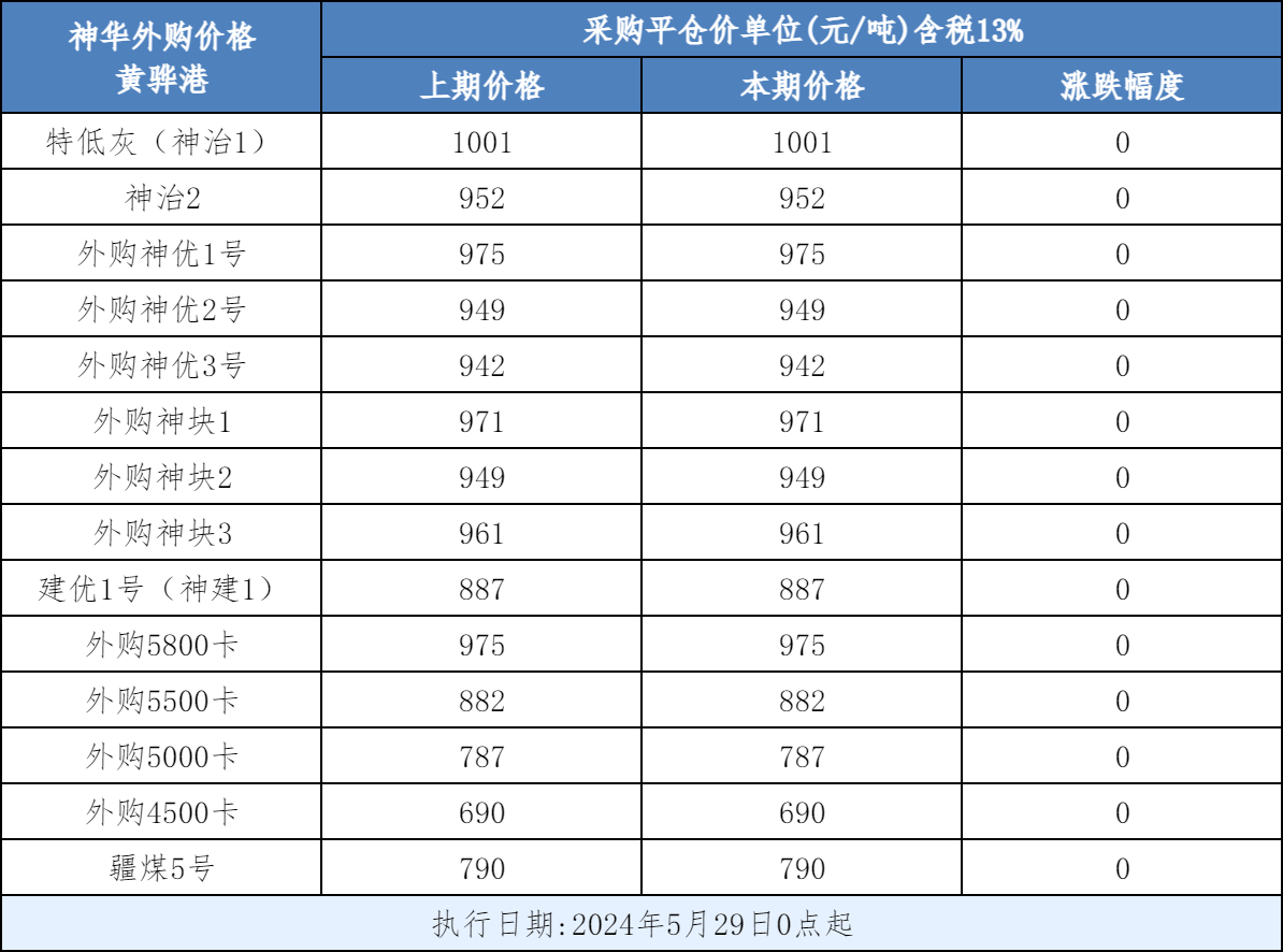 6月份动力煤市场价格走势的分析预测