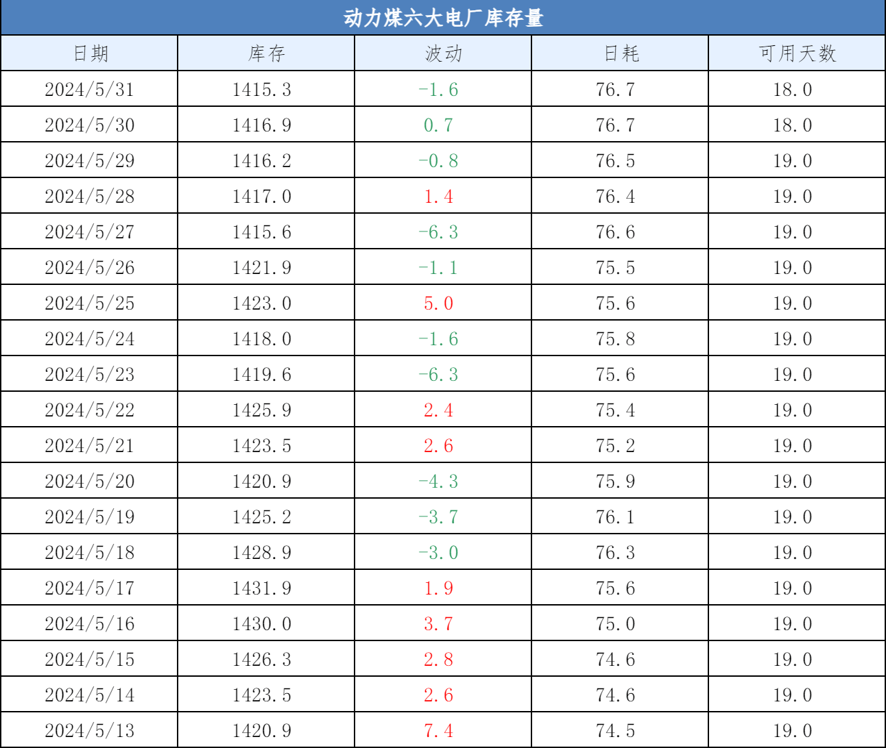 6月份动力煤市场价格走势的分析预测