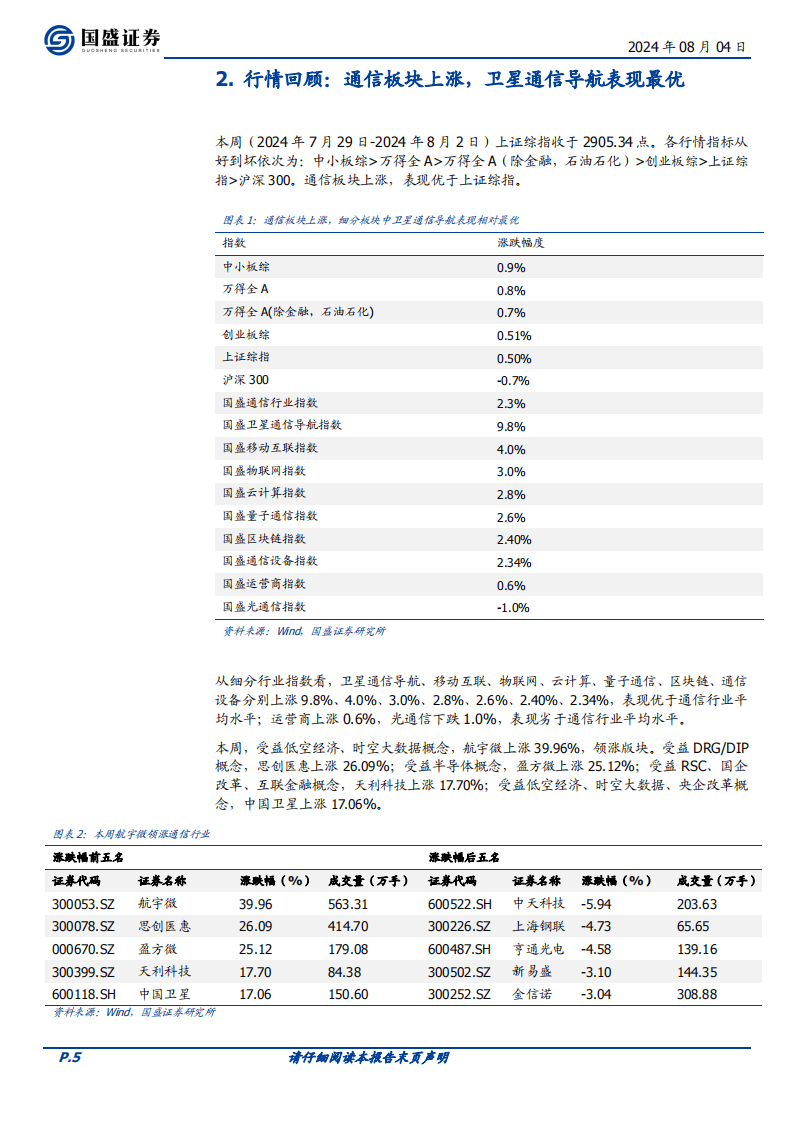 AI算力专题：AI算力的波动与成长