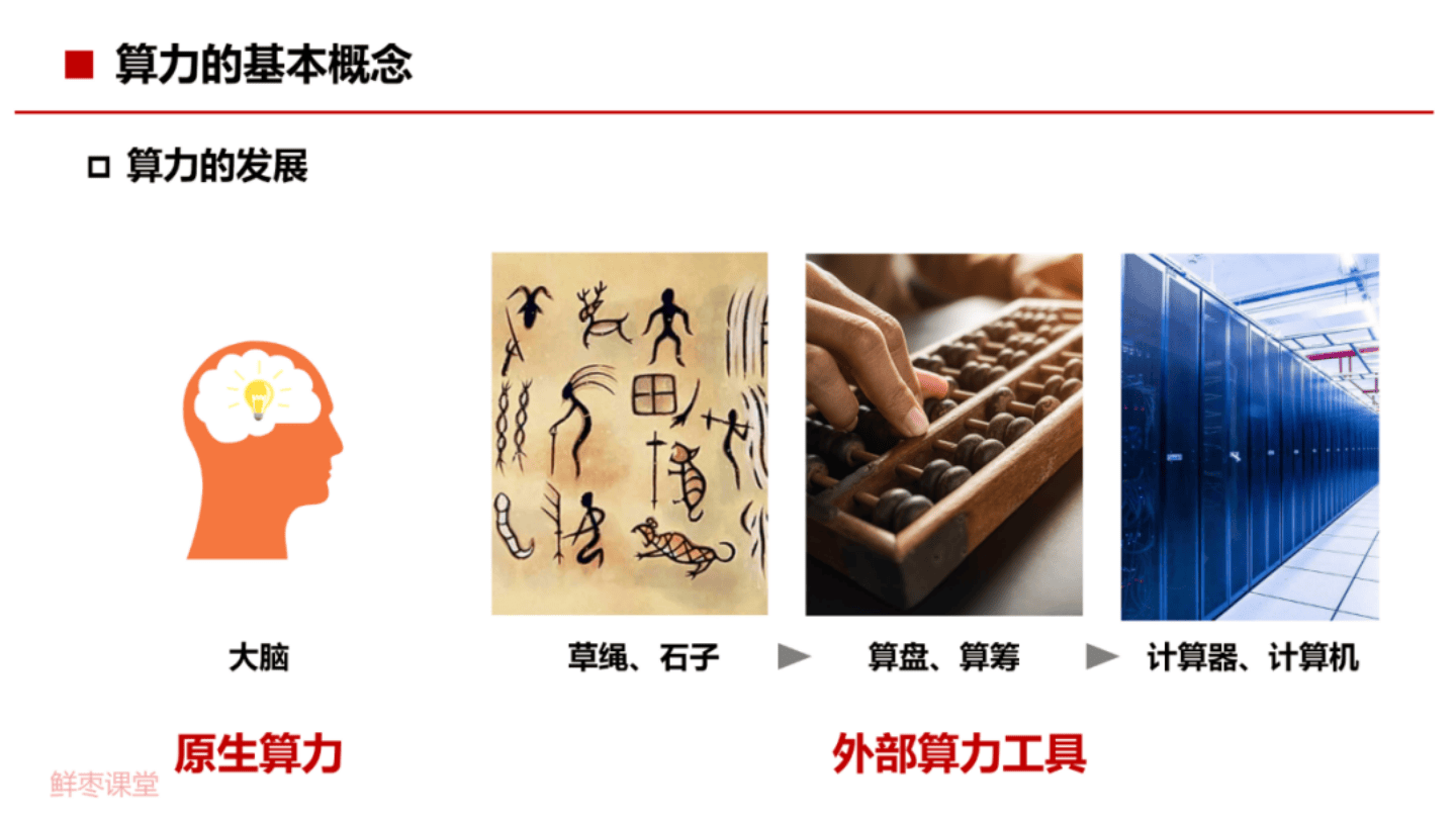 AI算力报告：算力网络的基础知识