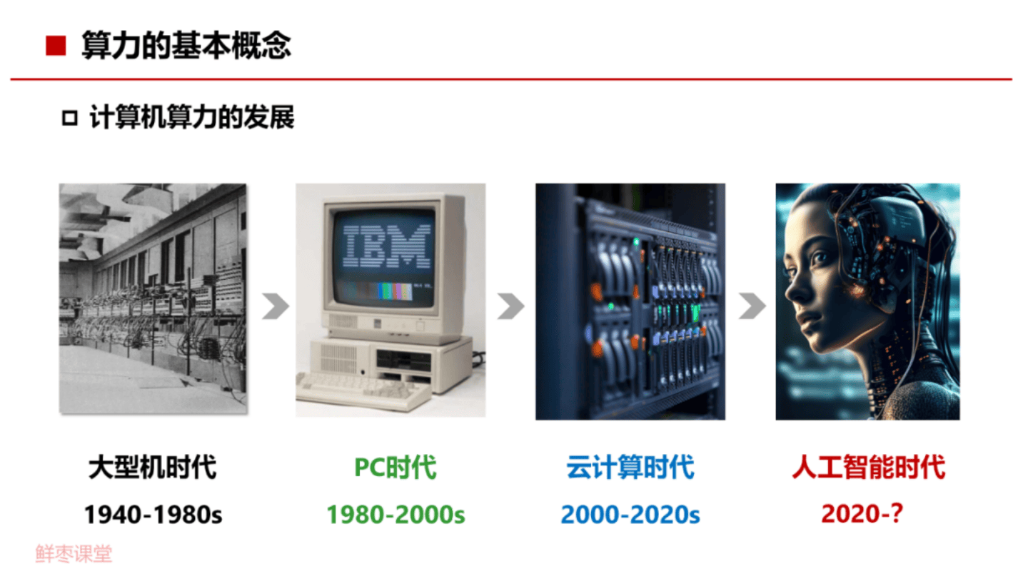AI算力报告：算力网络的基础知识