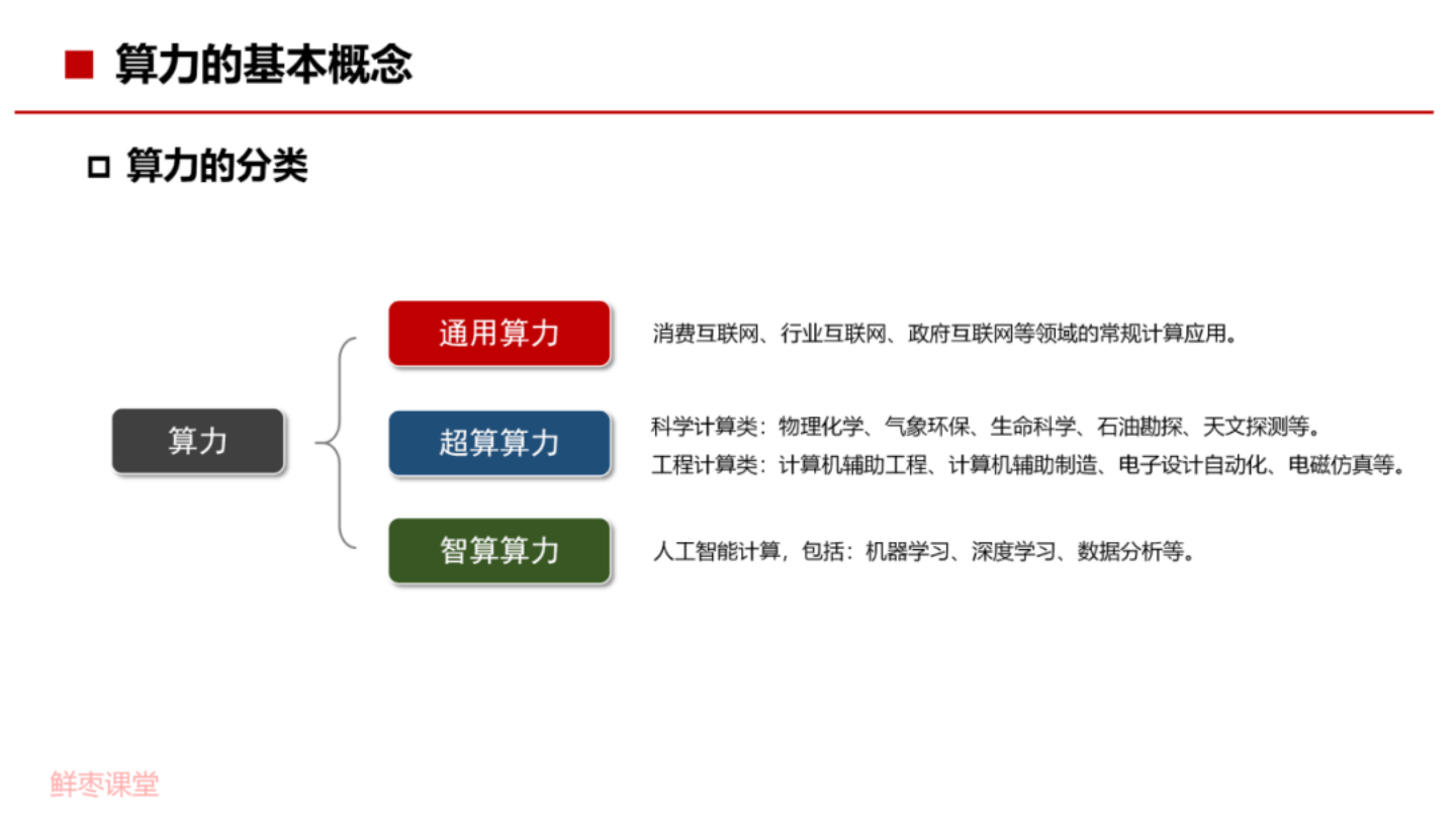 AI算力报告：算力网络的基础知识