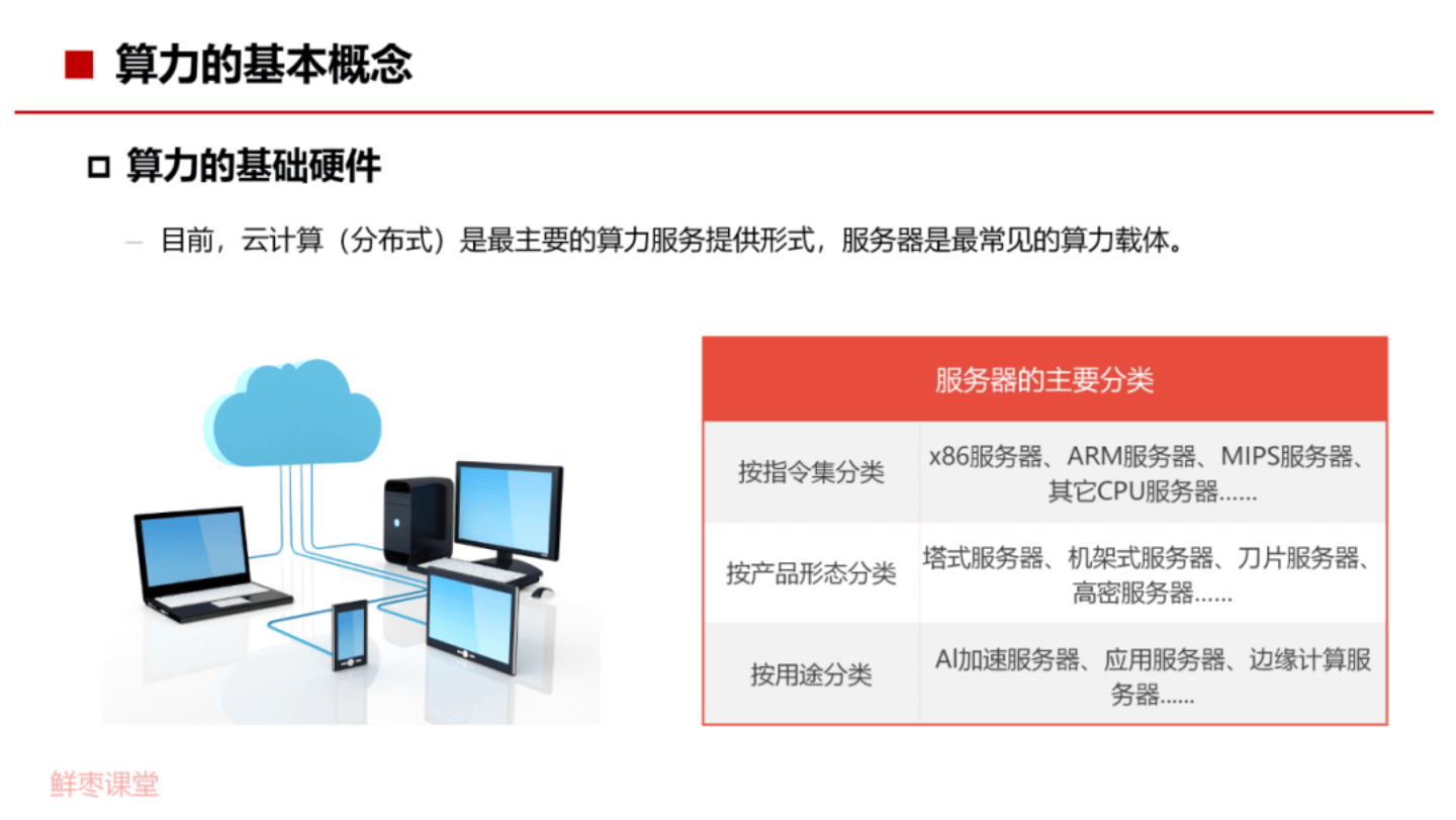 AI算力报告：算力网络的基础知识