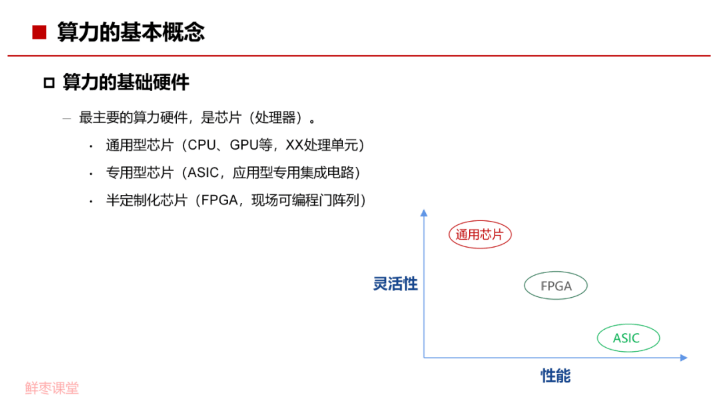 AI算力报告：算力网络的基础知识