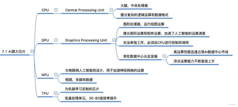 算力时代，算能（SOPHGO）的算力芯片/智算板卡/服务器选型