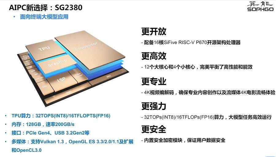 算力时代，算能（SOPHGO）的算力芯片/智算板卡/服务器选型