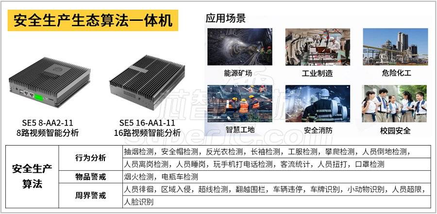 算力时代，算能（SOPHGO）的算力芯片/智算板卡/服务器选型