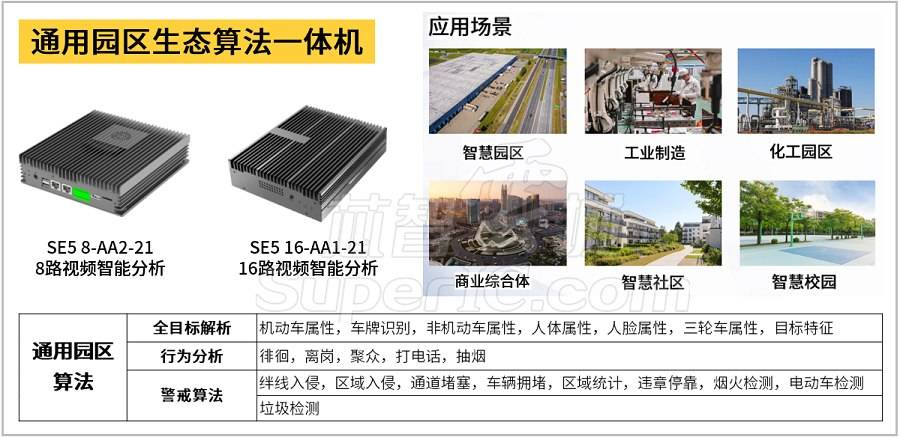 算力时代，算能（SOPHGO）的算力芯片/智算板卡/服务器选型