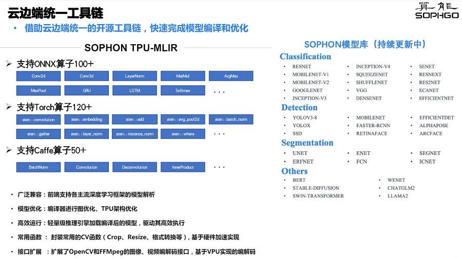 算力时代，算能（SOPHGO）的算力芯片/智算板卡/服务器选型
