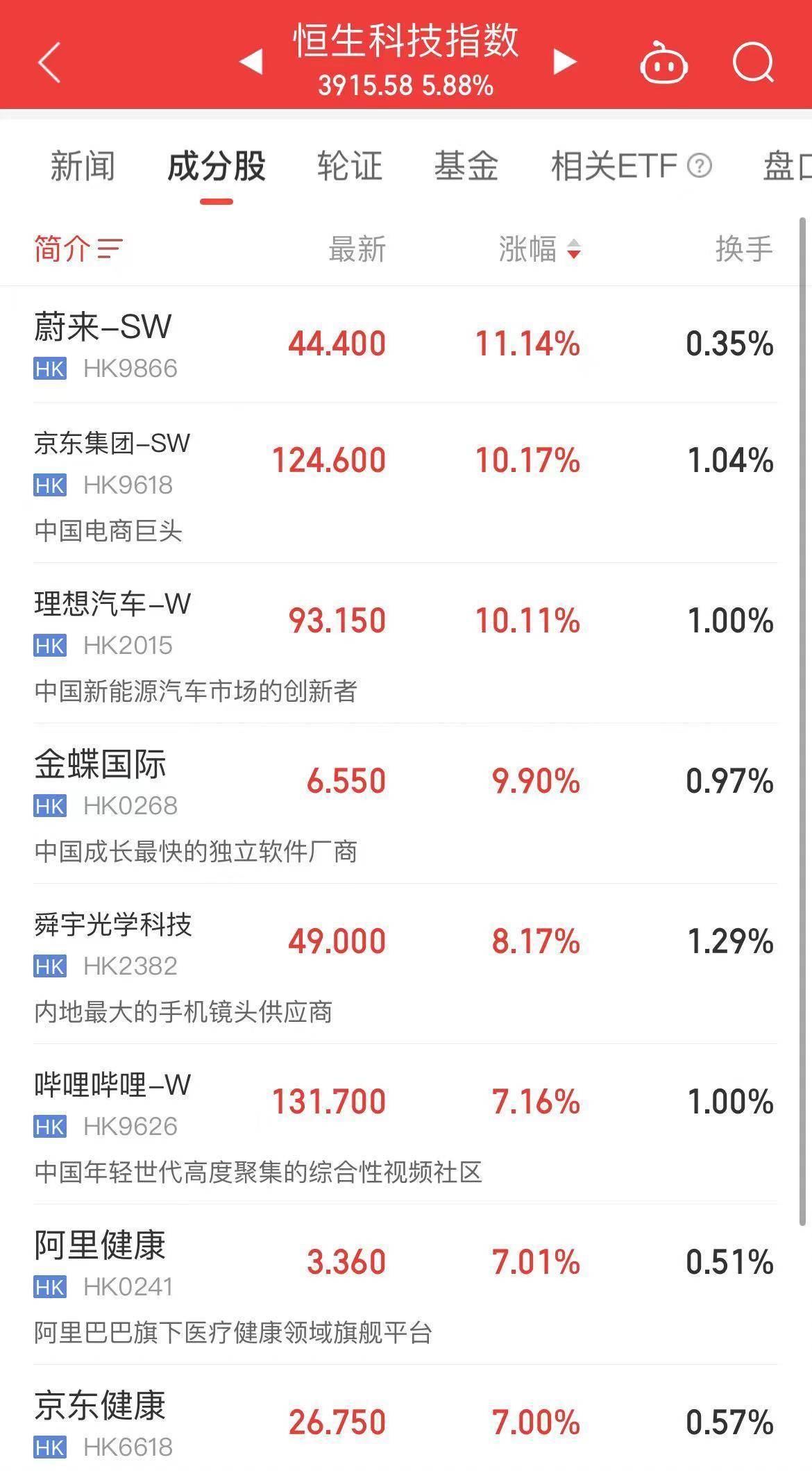 中国资产爆发！离岸人民币日内涨超300点，中概股盘前大涨！A股、港股飙升！发生了什么？